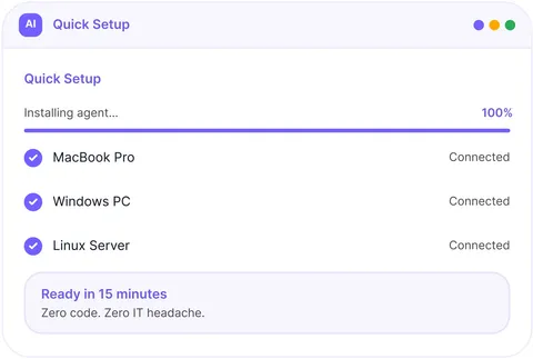 Screenshot of We360.ai's Quick Setup panel showing agent installation at 100% complete, with MacBook Pro, Windows PC, Linux Server, and iPad Pro all connected, and a message reading 'Ready in 15 minutes - zero code, zero IT headache.